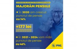 PNL a oferit pensionarilor într-un an cât alții într-un deceniu: pensiile au crescut cu 14% şi vor fi majorate cu 46% până în 2024(P)